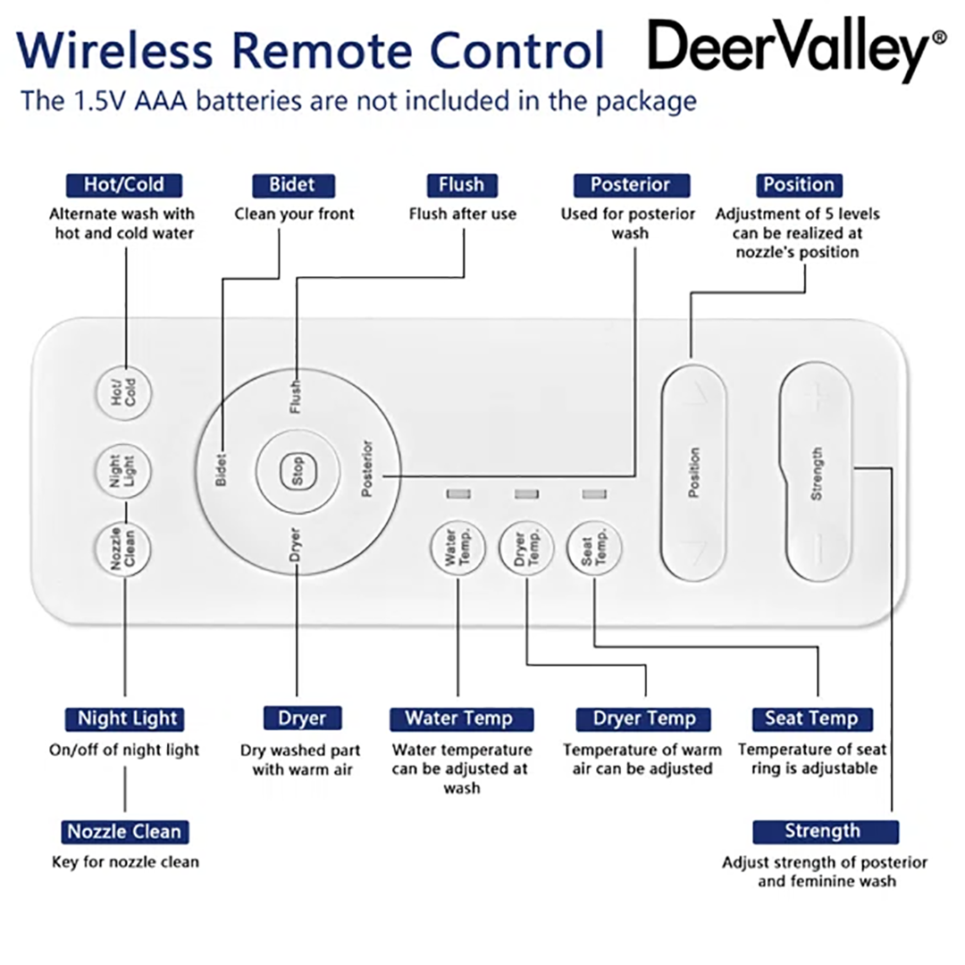 Smart Toilet with Heated Seat, Auto Flush & Bidet – Tankless Elongated Design with Remote Control